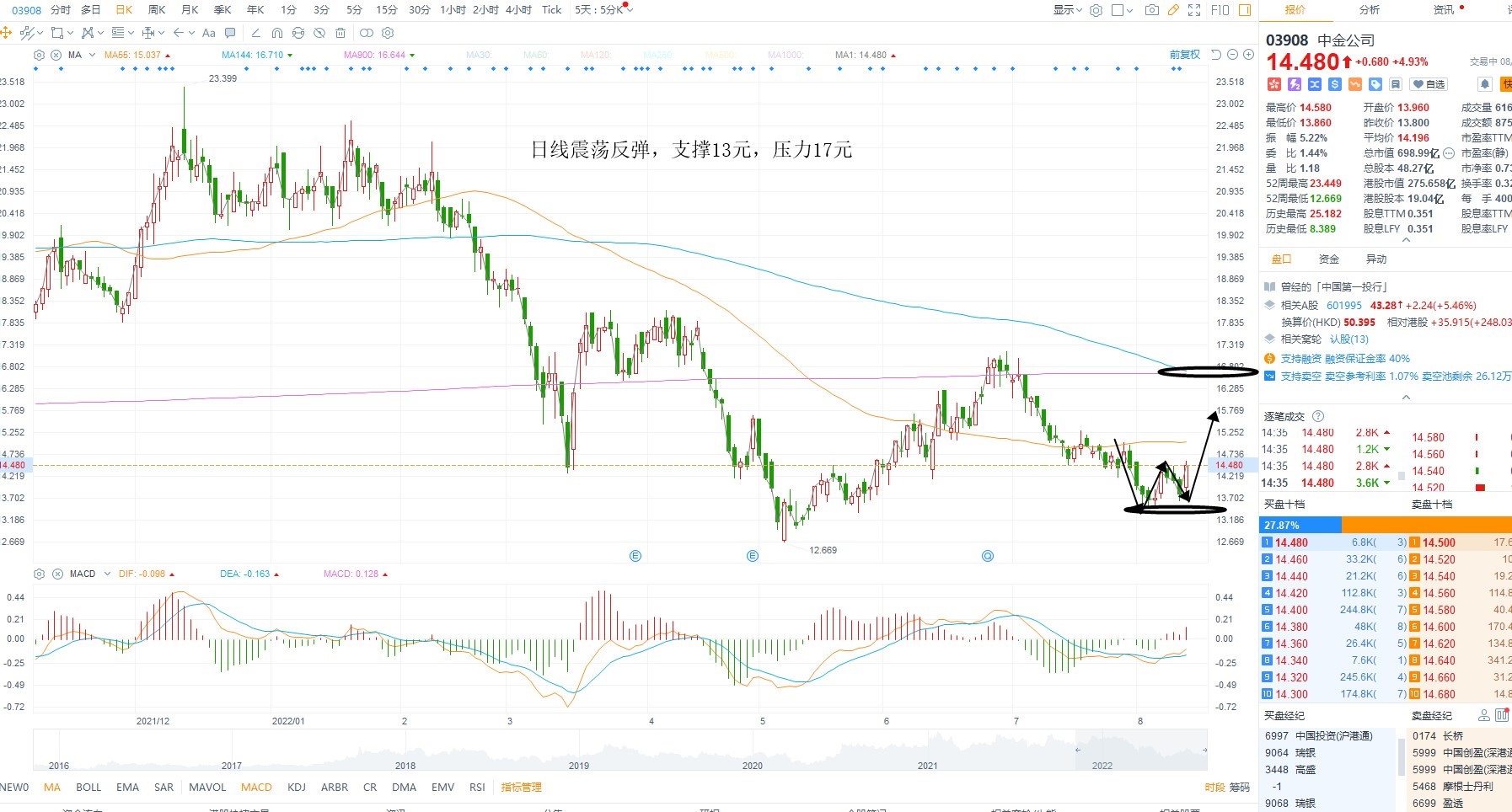 8月11日港股分析、交易市场策略 8月11日港股分析、交易市场策略
