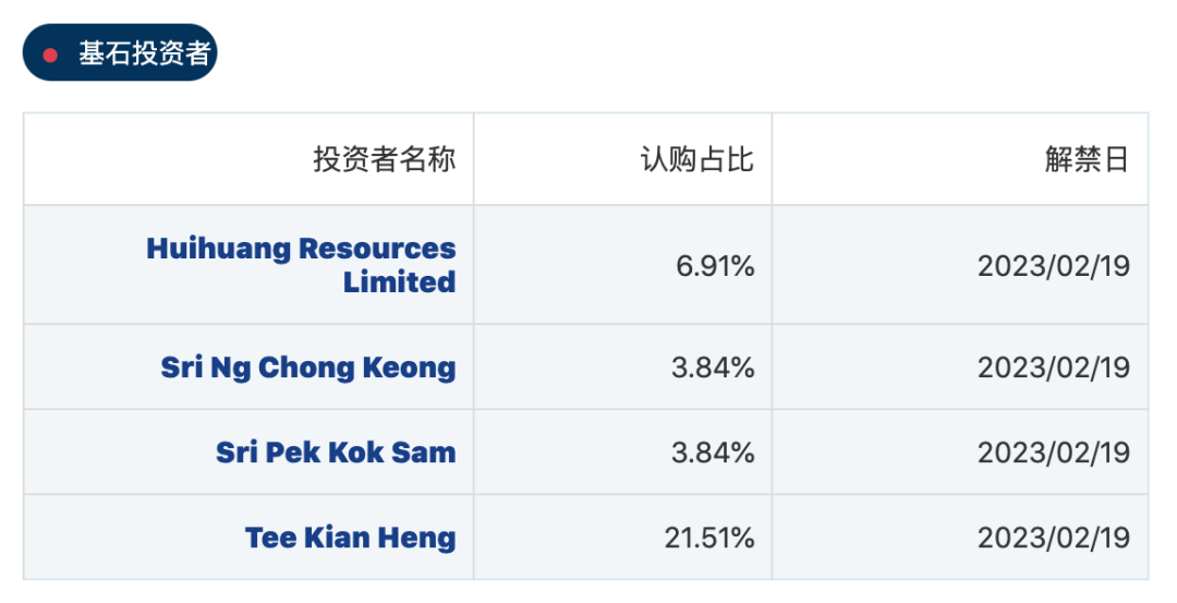 【港股打新】— 双财庄(02321HK)打新建议:放弃申购 【港股打新】— 双财庄(02321HK)打新建议:放弃申购