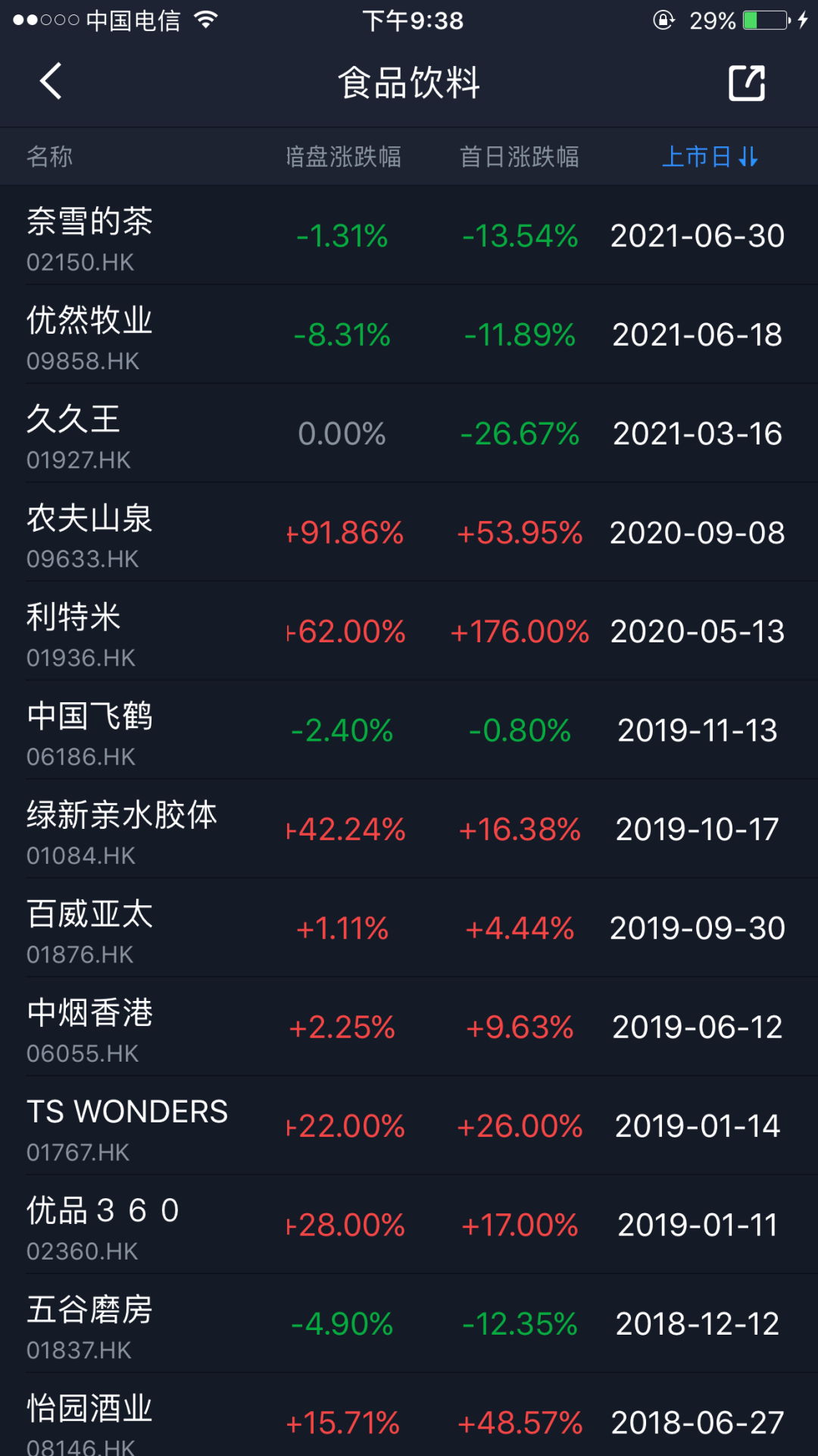 【港股打新】— 双财庄(02321HK)打新建议:放弃申购 【港股打新】— 双财庄(02321HK)打新建议:放弃申购