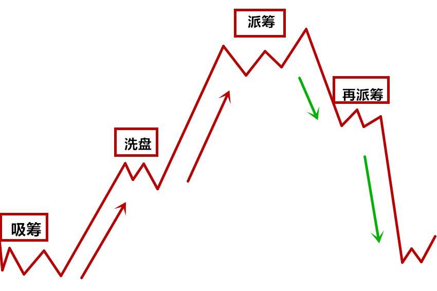 (连载)威科夫控盘法(六):1.2因果关系法则决定行情能走多远 (连载)威科夫控盘法(六):1.2因果关系法则决定行情能走多远