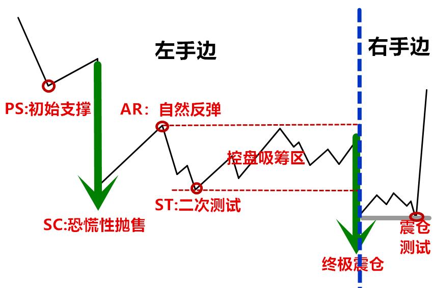 (连载)威科夫控盘法(六):1.2因果关系法则决定行情能走多远 (连载)威科夫控盘法(六):1.2因果关系法则决定行情能走多远