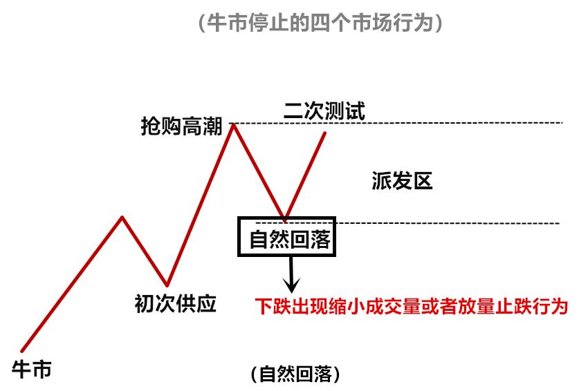 (连载)威科夫控盘法(六):1.2因果关系法则决定行情能走多远 (连载)威科夫控盘法(六):1.2因果关系法则决定行情能走多远