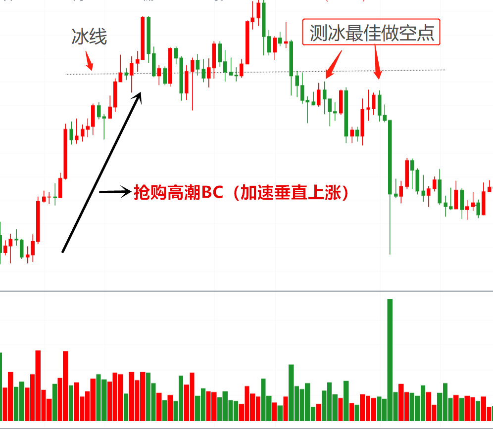 (连载)威科夫控盘法(六):1.2因果关系法则决定行情能走多远 (连载)威科夫控盘法(六):1.2因果关系法则决定行情能走多远