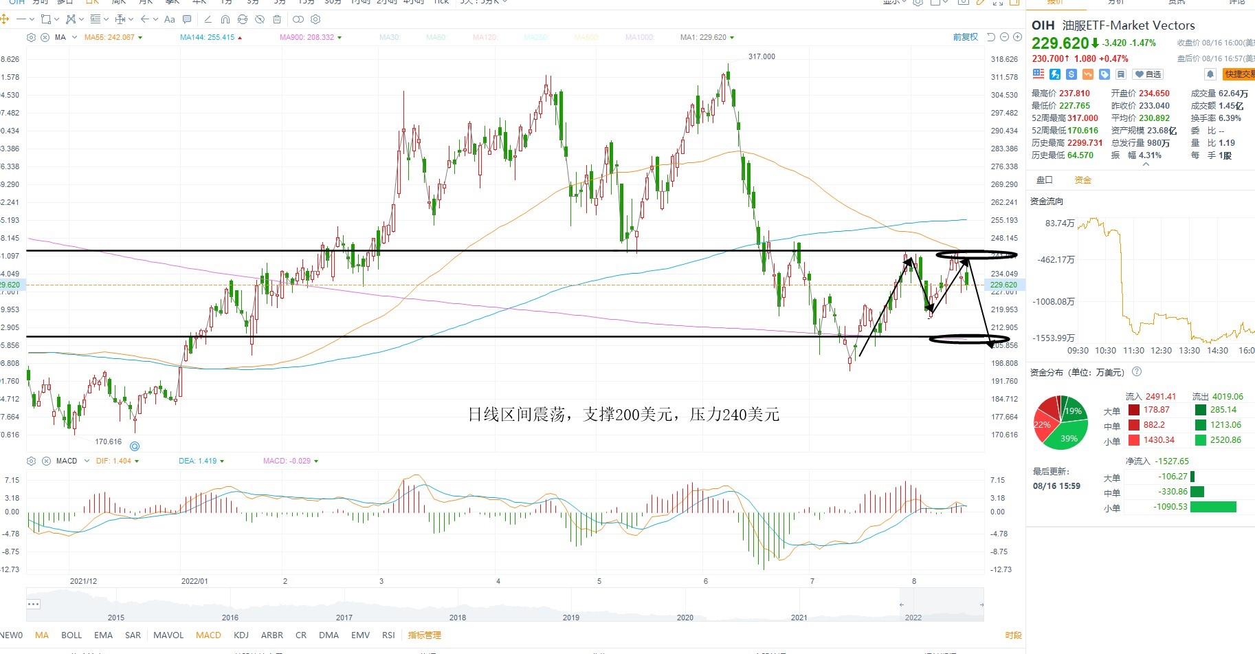 8月17日美股ETF交易策略 8月17日美股ETF交易策略