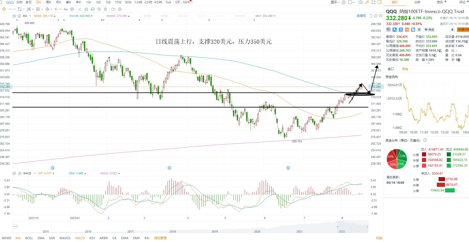 8月17日美股ETF交易策略 8月17日美股ETF交易策略