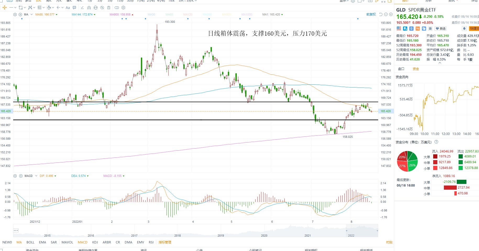 8月17日美股ETF交易策略 8月17日美股ETF交易策略