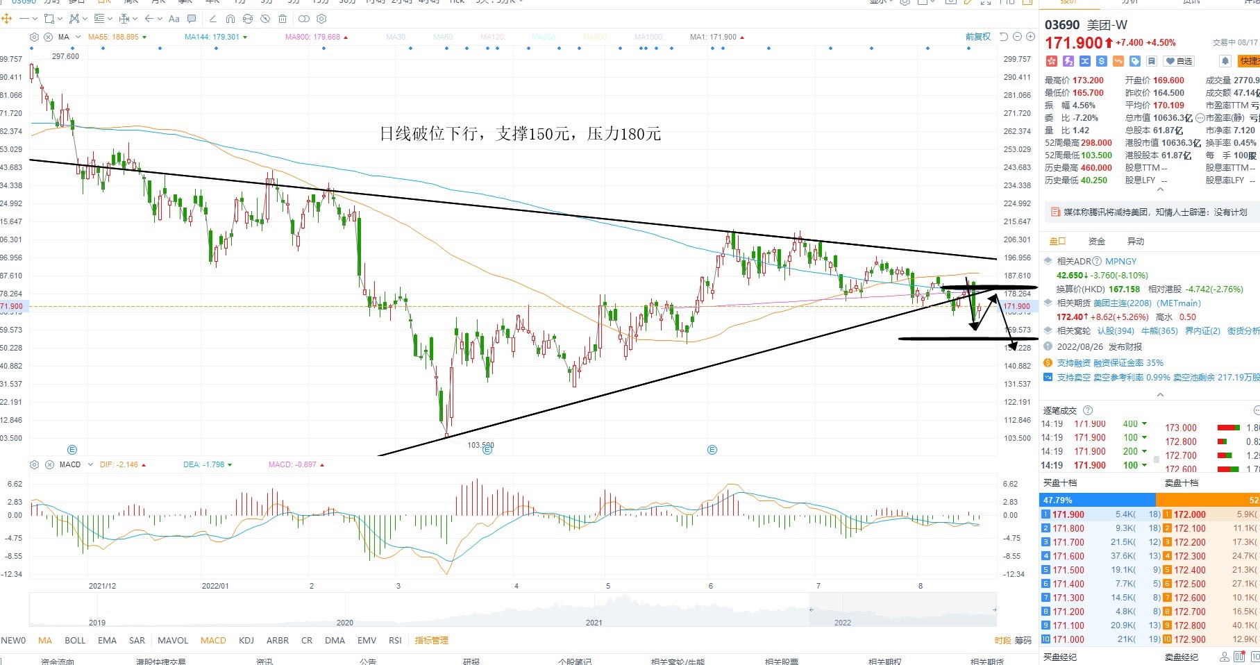 8月17日港股分析、交易市场策略 8月17日港股分析、交易市场策略