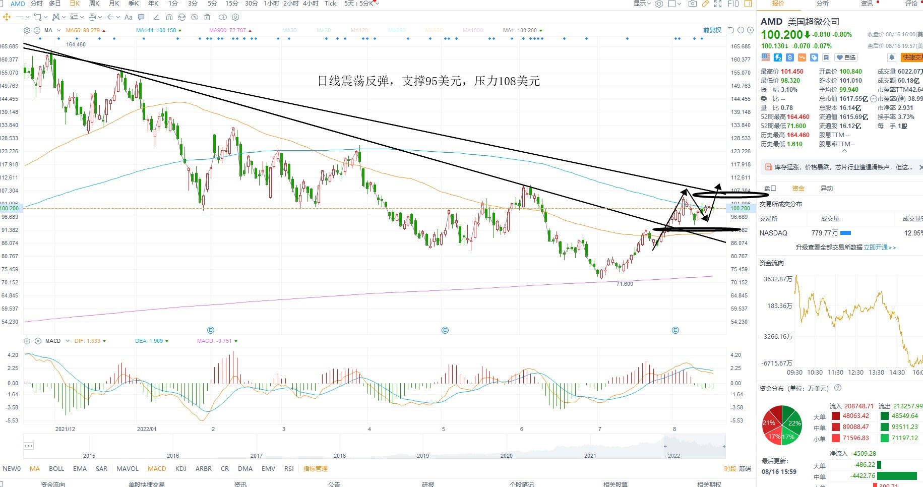 8月17日美股分析、交易市场策略