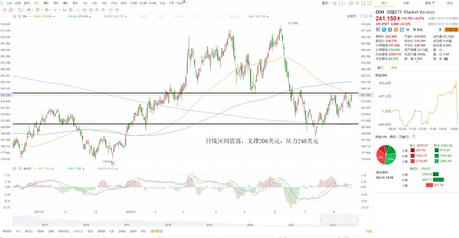 8月19日美股ETF交易策略