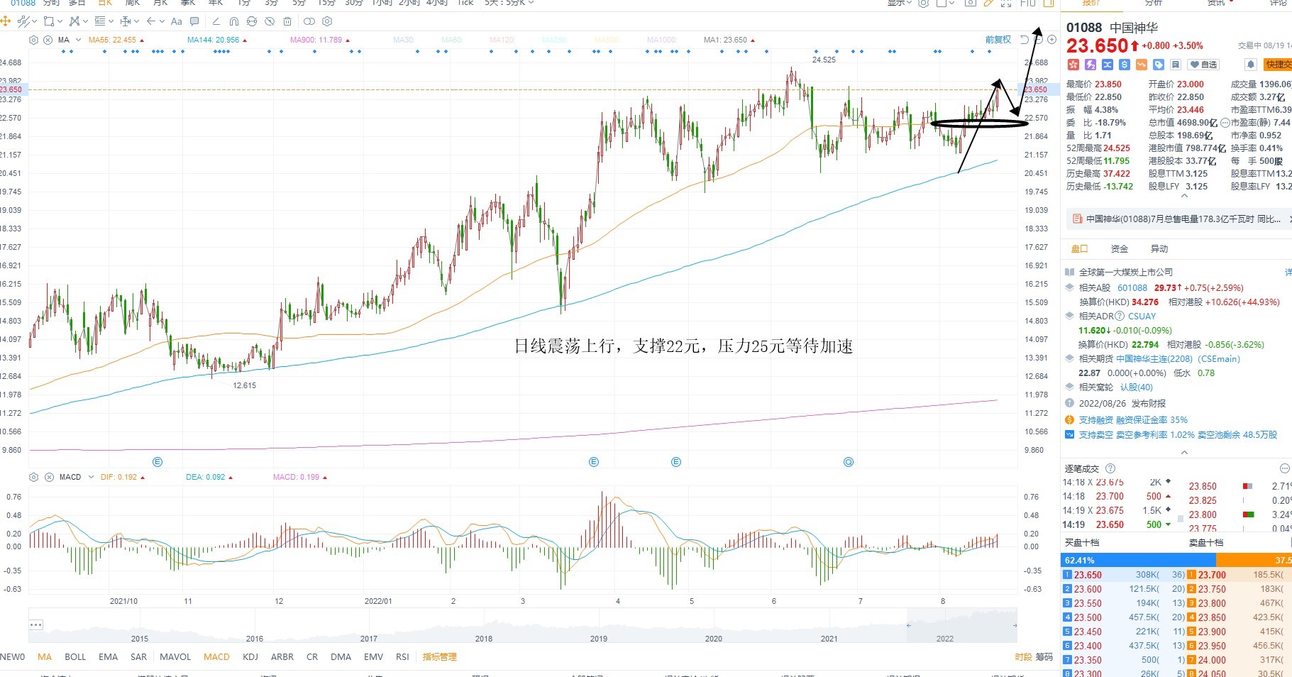 8月19日港股分析、交易市场策略