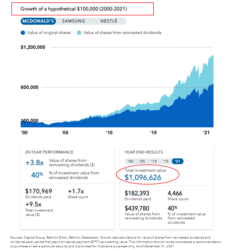 McDonalds-Growth-of-100K-over-20-years.png