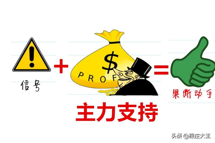 (连载)威科夫控盘法（八）：1.4正确的看待回调让我们拿得住持仓