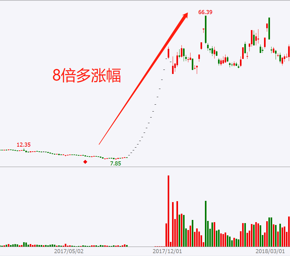威科夫控盘法(高段位版):用死角吸筹模式识别擒拿10倍黑马股 威科夫控盘法(高段位版):用死角吸筹模式识别擒拿10倍黑马股