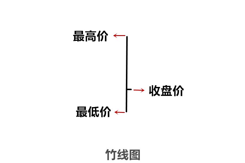 威科夫控盘法(高段位版):对两根裸K的分析来预测第三根的走势 威科夫控盘法(高段位版):对两根裸K的分析来预测第三根的走势