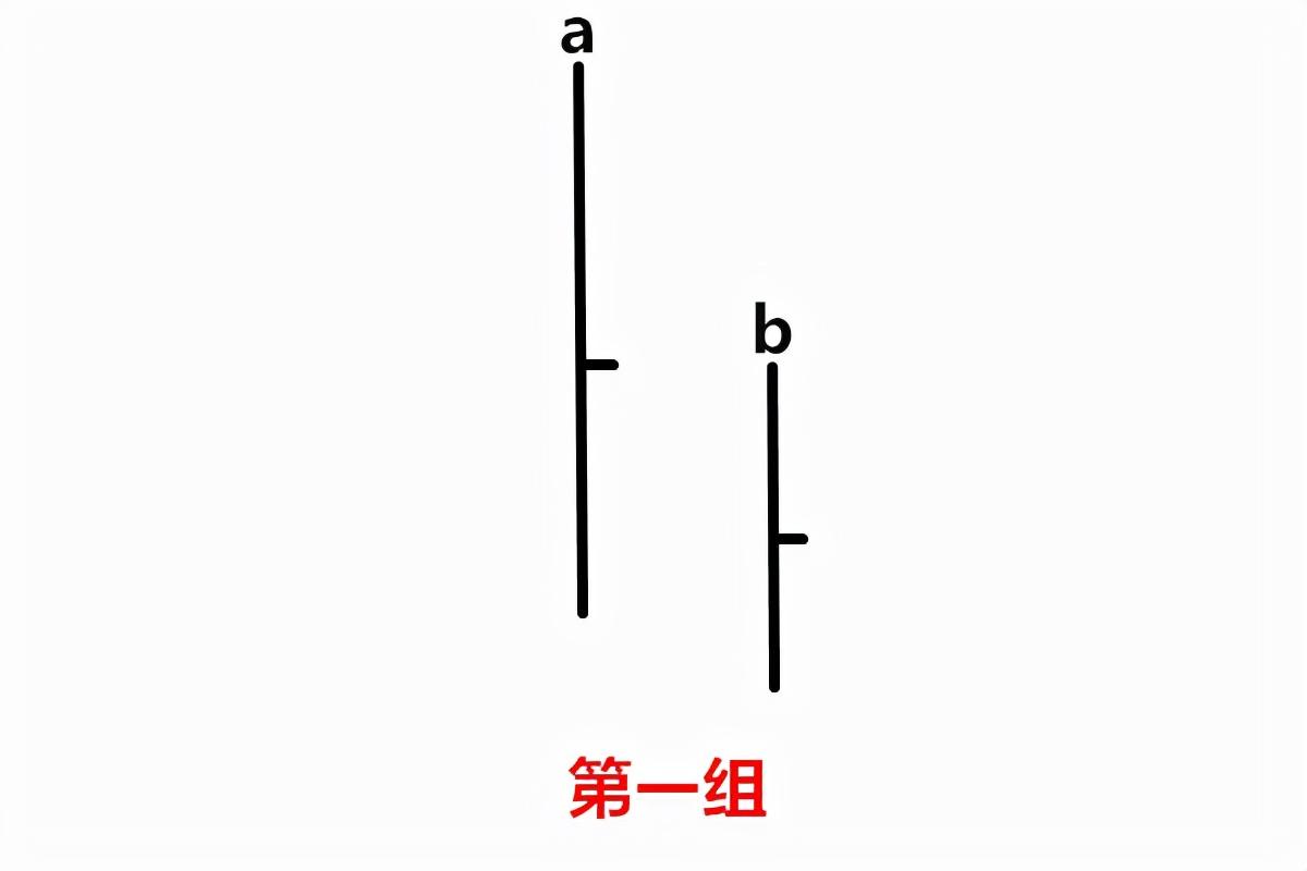 威科夫控盘法(高段位版):对两根裸K的分析来预测第三根的走势 威科夫控盘法(高段位版):对两根裸K的分析来预测第三根的走势
