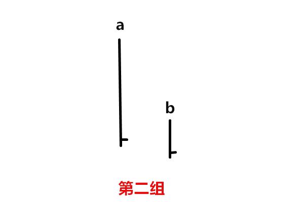威科夫控盘法(高段位版):对两根裸K的分析来预测第三根的走势 威科夫控盘法(高段位版):对两根裸K的分析来预测第三根的走势