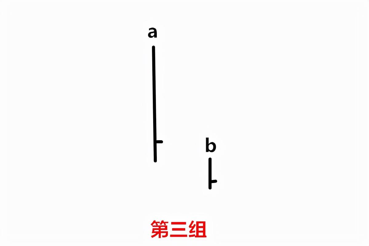 威科夫控盘法(高段位版):对两根裸K的分析来预测第三根的走势 威科夫控盘法(高段位版):对两根裸K的分析来预测第三根的走势