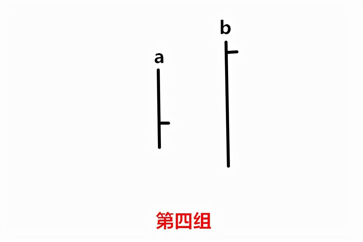 威科夫控盘法(高段位版):对两根裸K的分析来预测第三根的走势 威科夫控盘法(高段位版):对两根裸K的分析来预测第三根的走势
