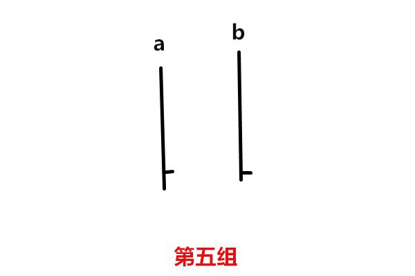 威科夫控盘法(高段位版):对两根裸K的分析来预测第三根的走势 威科夫控盘法(高段位版):对两根裸K的分析来预测第三根的走势