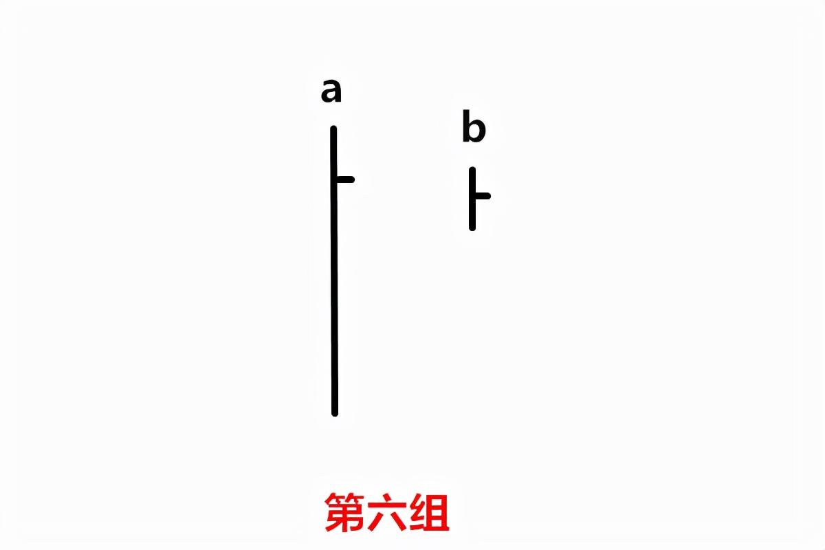 威科夫控盘法(高段位版):对两根裸K的分析来预测第三根的走势 威科夫控盘法(高段位版):对两根裸K的分析来预测第三根的走势