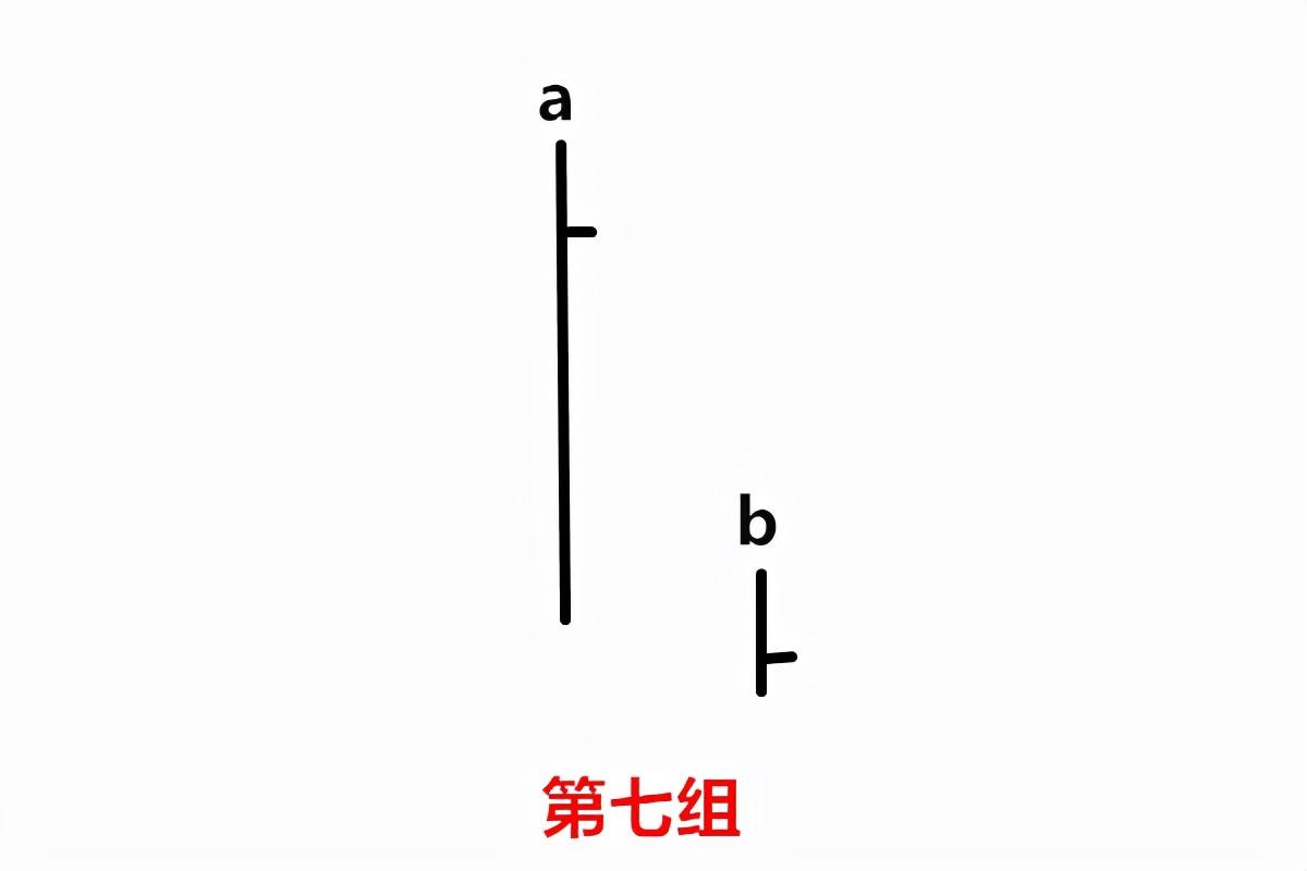威科夫控盘法(高段位版):对两根裸K的分析来预测第三根的走势 威科夫控盘法(高段位版):对两根裸K的分析来预测第三根的走势