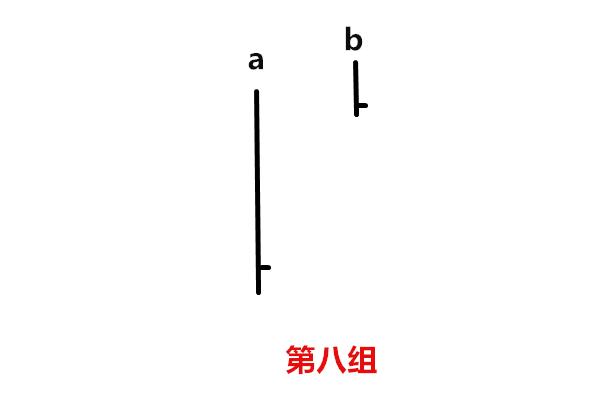 威科夫控盘法(高段位版):对两根裸K的分析来预测第三根的走势 威科夫控盘法(高段位版):对两根裸K的分析来预测第三根的走势