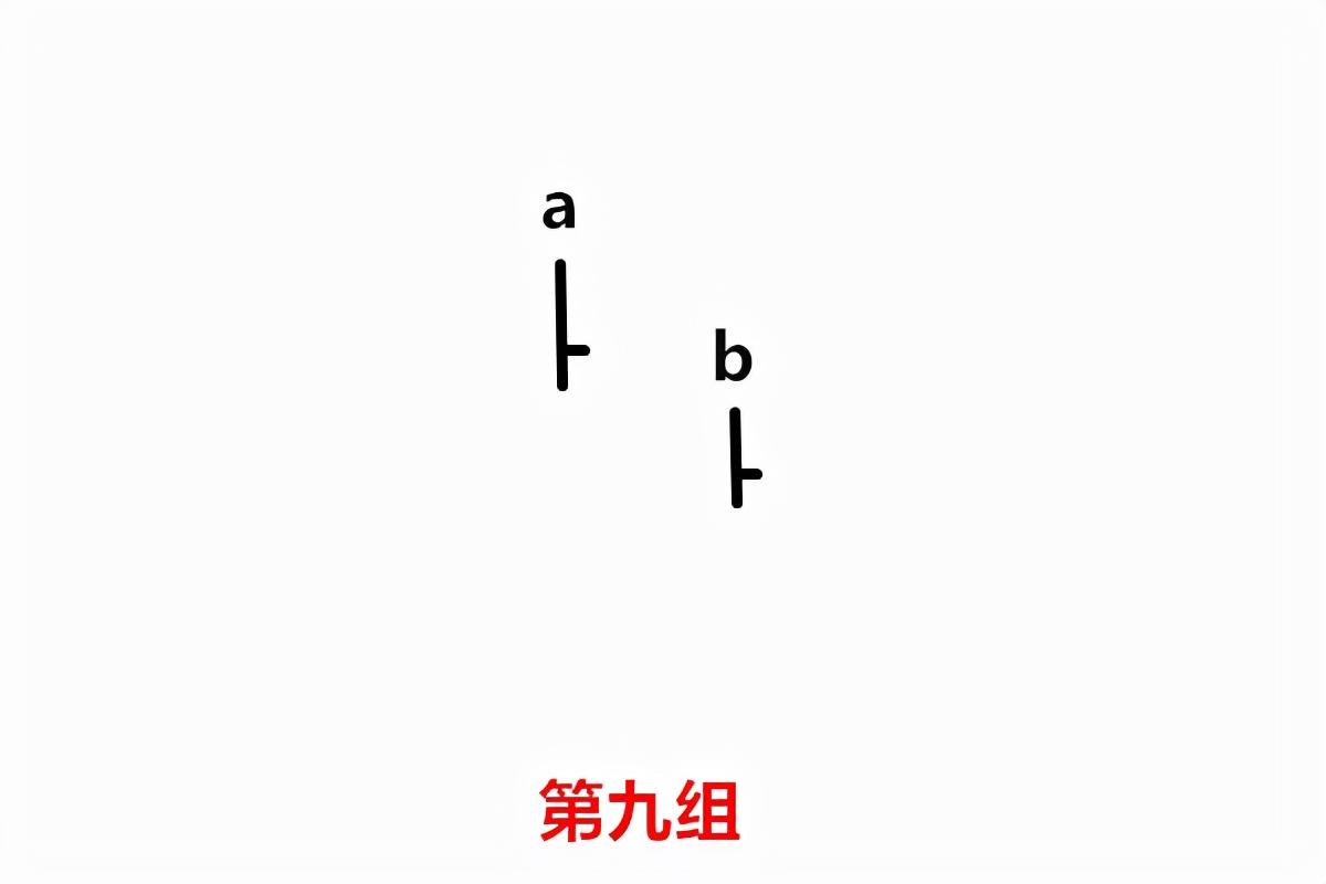 威科夫控盘法(高段位版):对两根裸K的分析来预测第三根的走势 威科夫控盘法(高段位版):对两根裸K的分析来预测第三根的走势