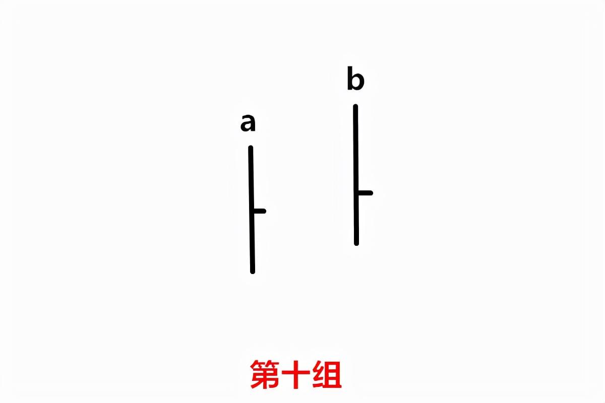 威科夫控盘法(高段位版):对两根裸K的分析来预测第三根的走势 威科夫控盘法(高段位版):对两根裸K的分析来预测第三根的走势