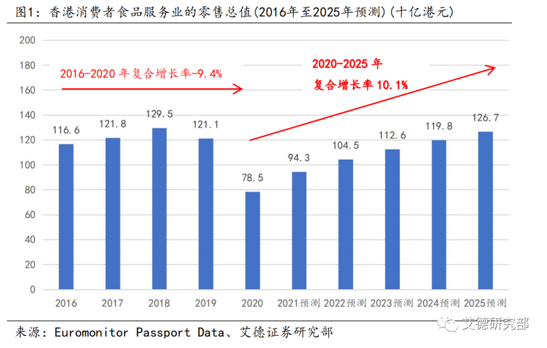 【研究分析】谭仔国际:疾风知劲草,疫情展现坚韧业绩,目标价3.33港元 【研究分析】谭仔国际:疾风知劲草,疫情展现坚韧业绩,目标价3.33港元