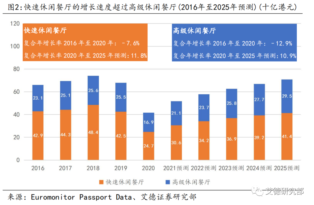 【研究分析】谭仔国际:疾风知劲草,疫情展现坚韧业绩,目标价3.33港元 【研究分析】谭仔国际:疾风知劲草,疫情展现坚韧业绩,目标价3.33港元