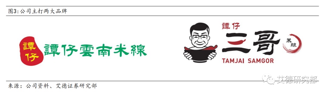 【研究分析】谭仔国际:疾风知劲草,疫情展现坚韧业绩,目标价3.33港元 【研究分析】谭仔国际:疾风知劲草,疫情展现坚韧业绩,目标价3.33港元