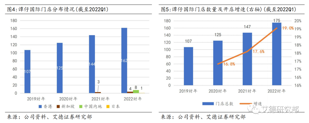 【研究分析】谭仔国际:疾风知劲草,疫情展现坚韧业绩,目标价3.33港元 【研究分析】谭仔国际:疾风知劲草,疫情展现坚韧业绩,目标价3.33港元