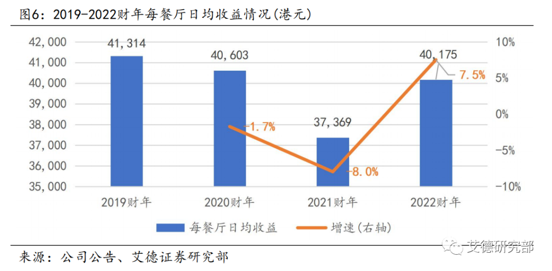 【研究分析】谭仔国际:疾风知劲草,疫情展现坚韧业绩,目标价3.33港元 【研究分析】谭仔国际:疾风知劲草,疫情展现坚韧业绩,目标价3.33港元