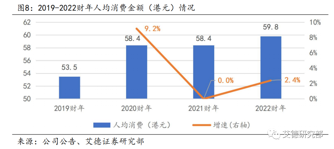 【研究分析】谭仔国际:疾风知劲草,疫情展现坚韧业绩,目标价3.33港元 【研究分析】谭仔国际:疾风知劲草,疫情展现坚韧业绩,目标价3.33港元