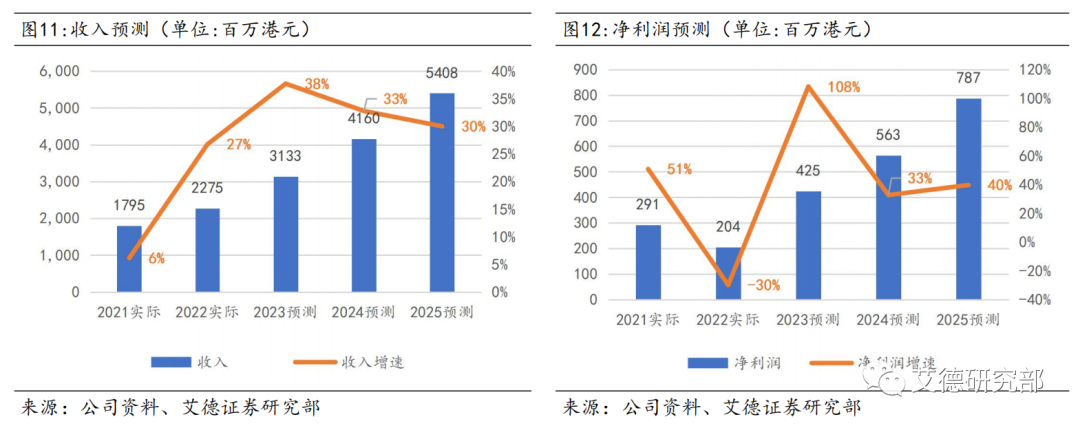 【研究分析】谭仔国际:疾风知劲草,疫情展现坚韧业绩,目标价3.33港元 【研究分析】谭仔国际:疾风知劲草,疫情展现坚韧业绩,目标价3.33港元