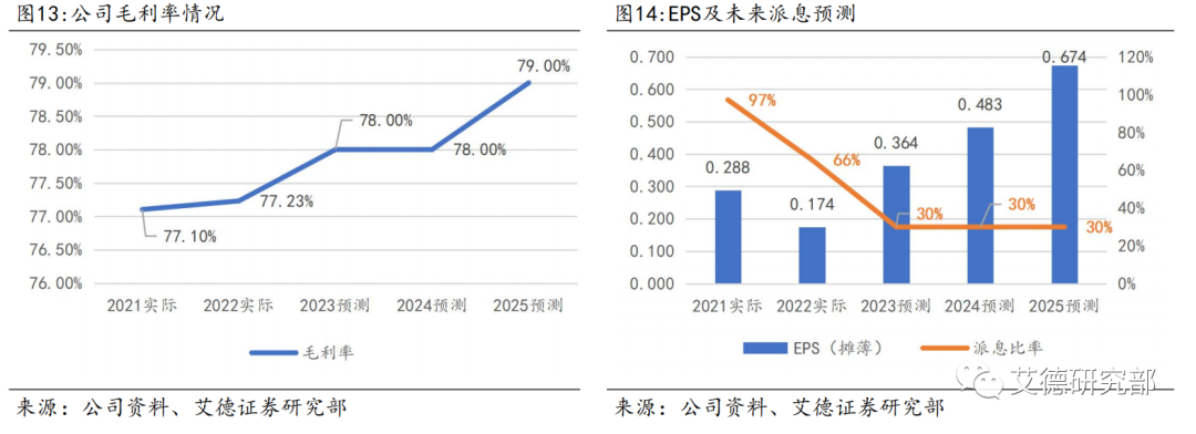 【研究分析】谭仔国际:疾风知劲草,疫情展现坚韧业绩,目标价3.33港元 【研究分析】谭仔国际:疾风知劲草,疫情展现坚韧业绩,目标价3.33港元
