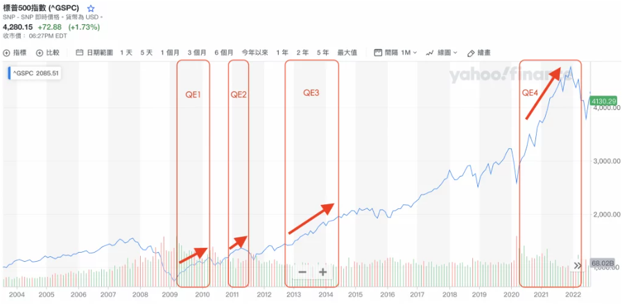 量化宽松是什么意思？看似钱花不完，但缺点是引发「通货膨胀」？