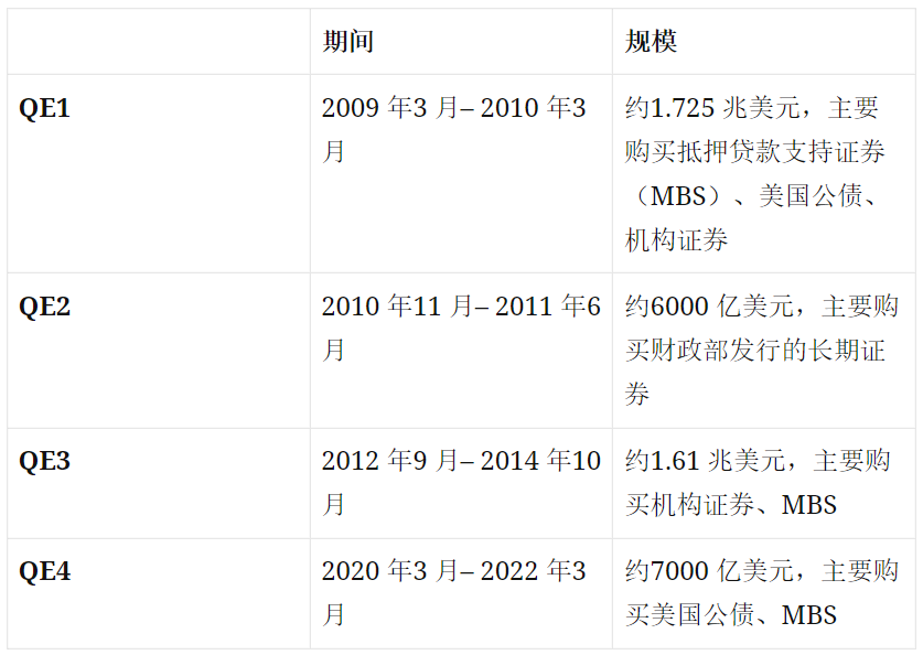 量化宽松是什么意思？看似钱花不完，但缺点是引发「通货膨胀」？