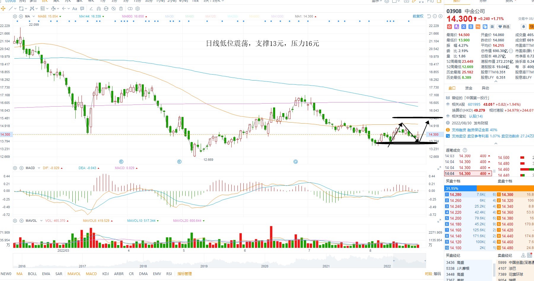 8月23日港股分析、交易市场策略 8月23日港股分析、交易市场策略