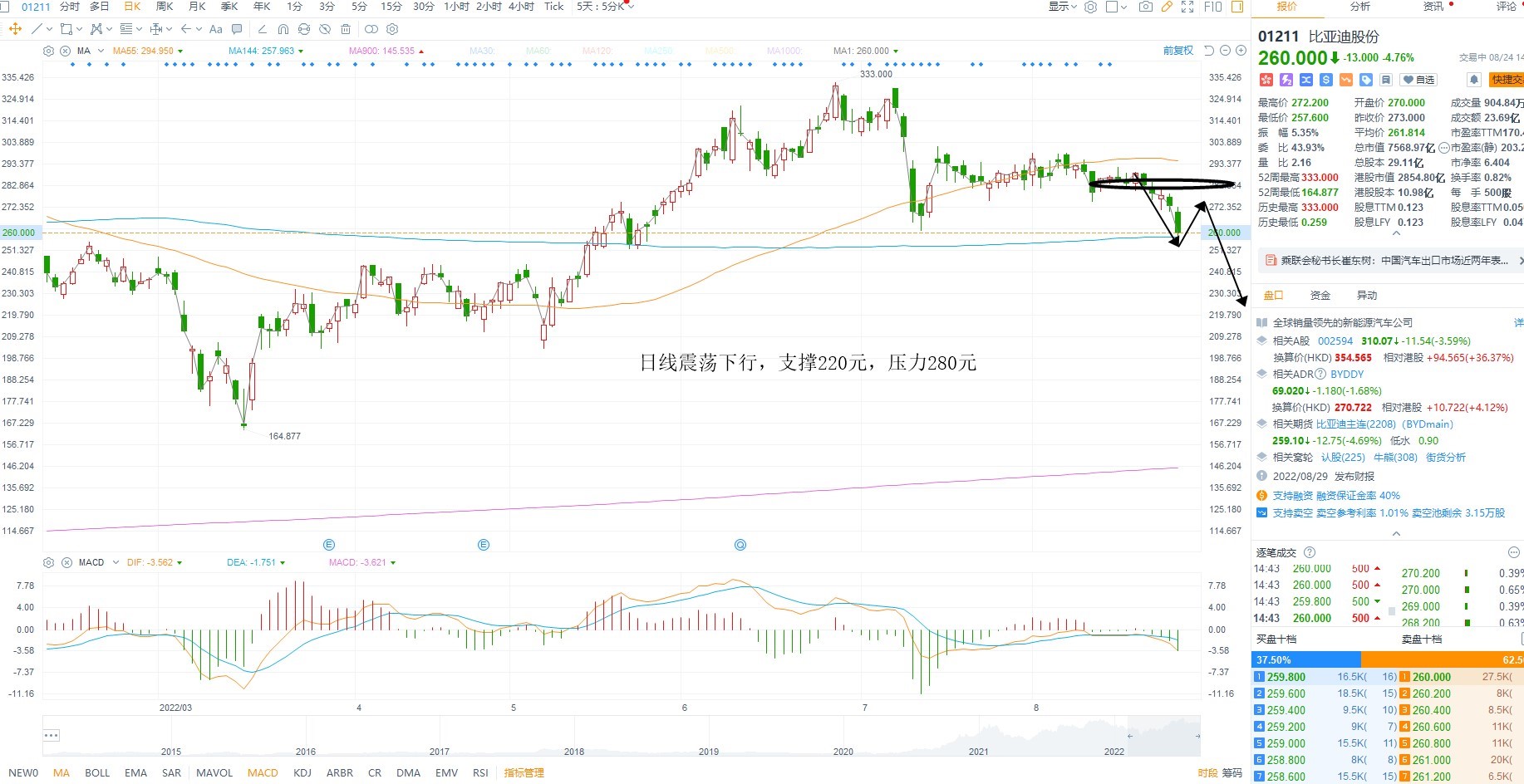 8月24日港股分析、交易市场策略