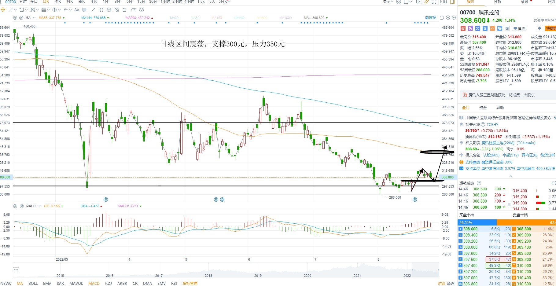 8月24日港股分析、交易市场策略