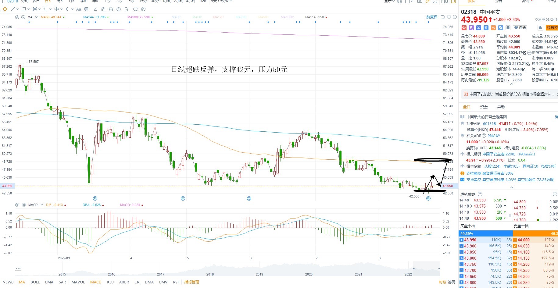 8月24日港股分析、交易市场策略