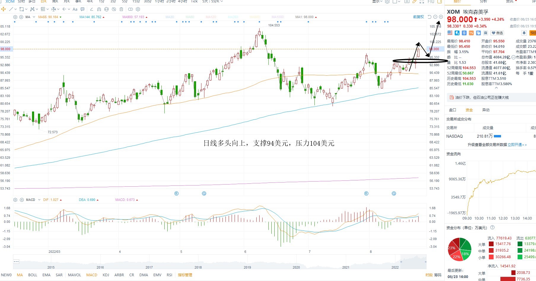 8月24日美股分析、交易市场策略