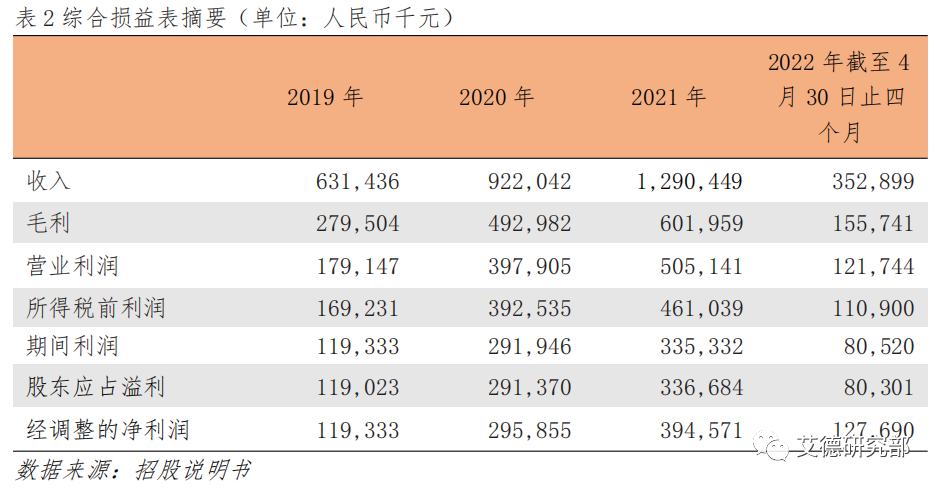 【研究分析】乐华娱乐：业绩快速增长，冲击“艺人管理第一股”