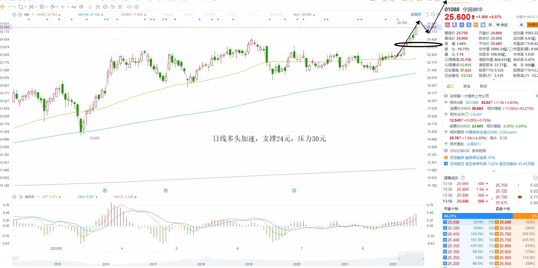 8月25日港股分析、交易市场策略