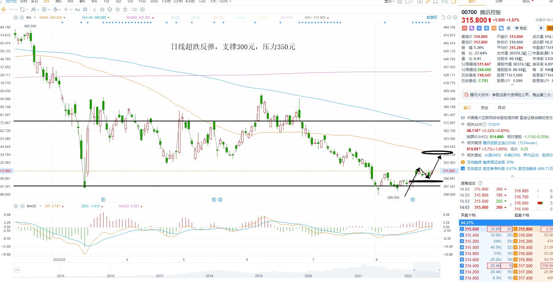 8月25日港股分析、交易市场策略