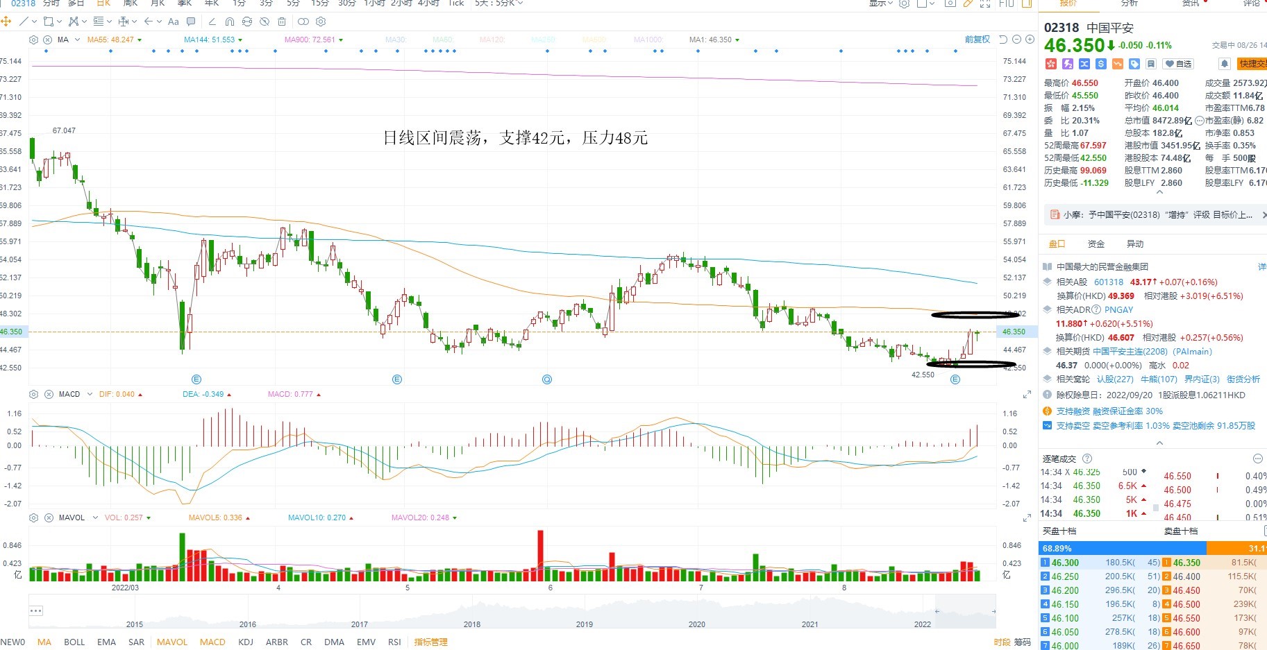 8月26日港股分析、交易市场策略