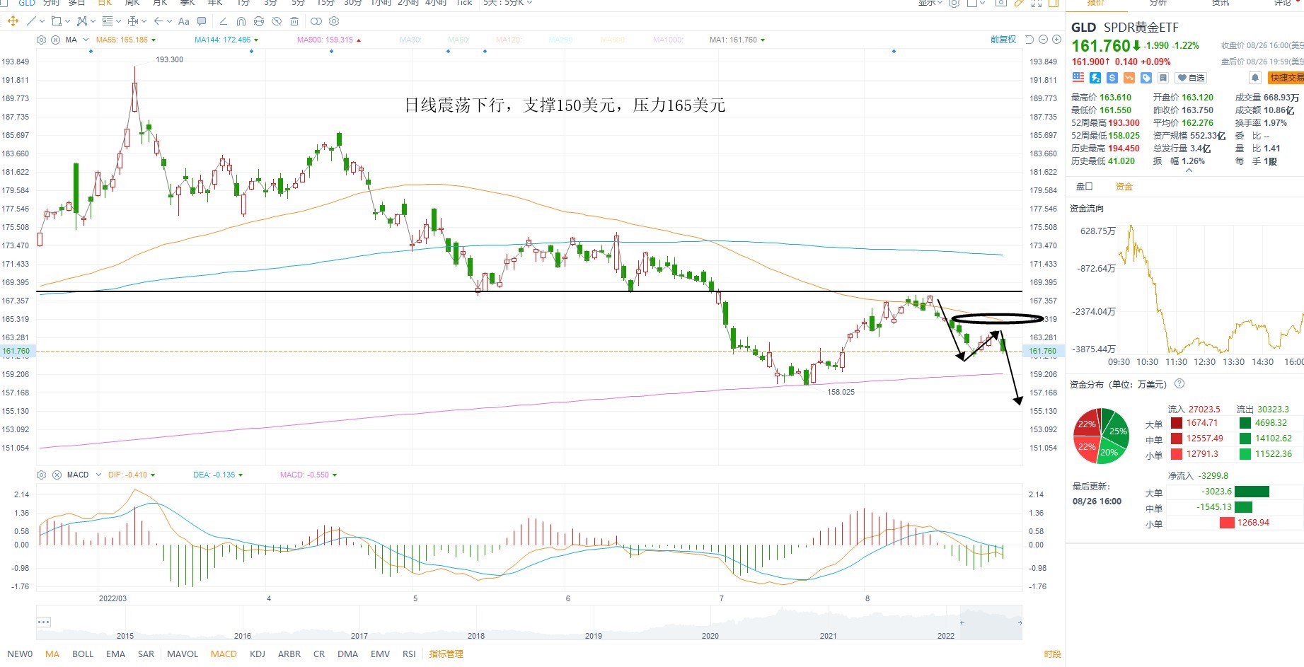 8月29日美股ETF交易策略 8月29日美股ETF交易策略