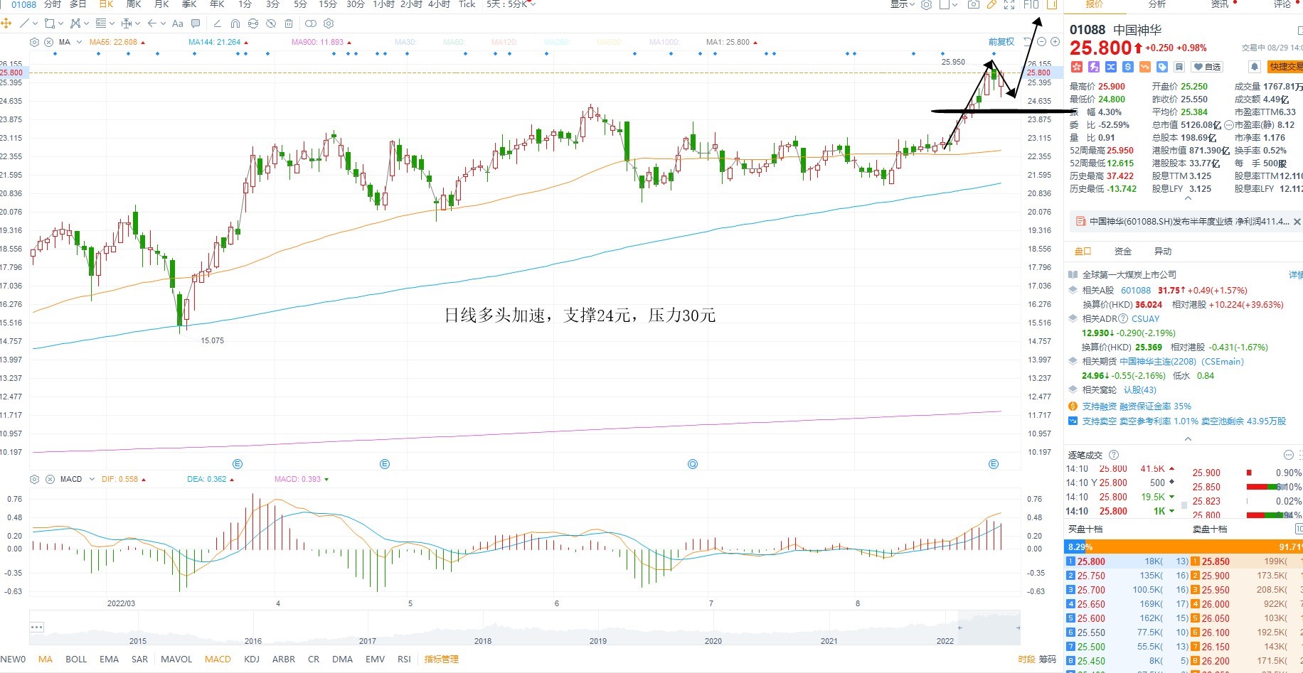 8月29日港股分析、交易市场策略 8月29日港股分析、交易市场策略