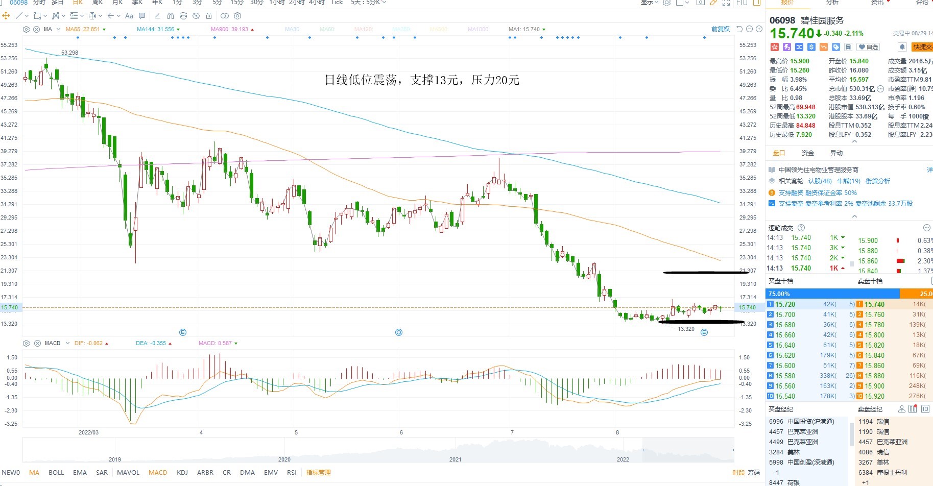 8月29日港股分析、交易市场策略 8月29日港股分析、交易市场策略
